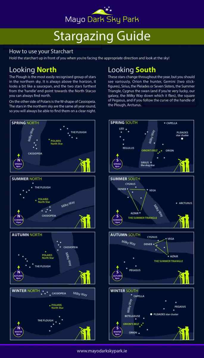Stargazing-guide